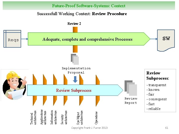 Future-Proof Software-Systems: Context Successfull Working Context: Review Procedure Review 2 Adequate, complete and comprehensive