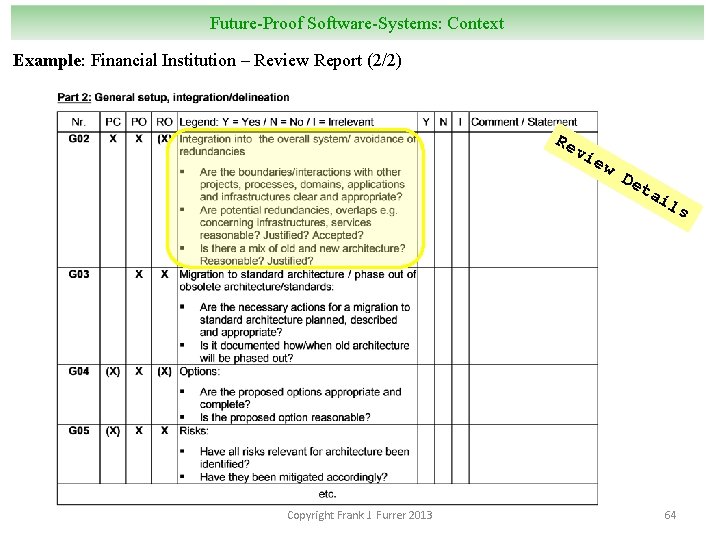 Future-Proof Software-Systems: Context Example: Financial Institution – Review Report (2/2) Re vi ew De