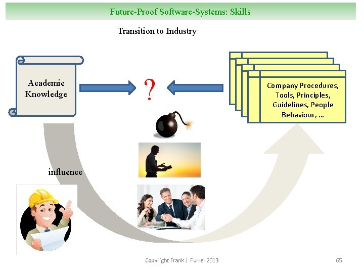 Future-Proof Software-Systems: Skills Transition to Industry Academic Knowledge ? Company Procedures, Tools, Principles, Company