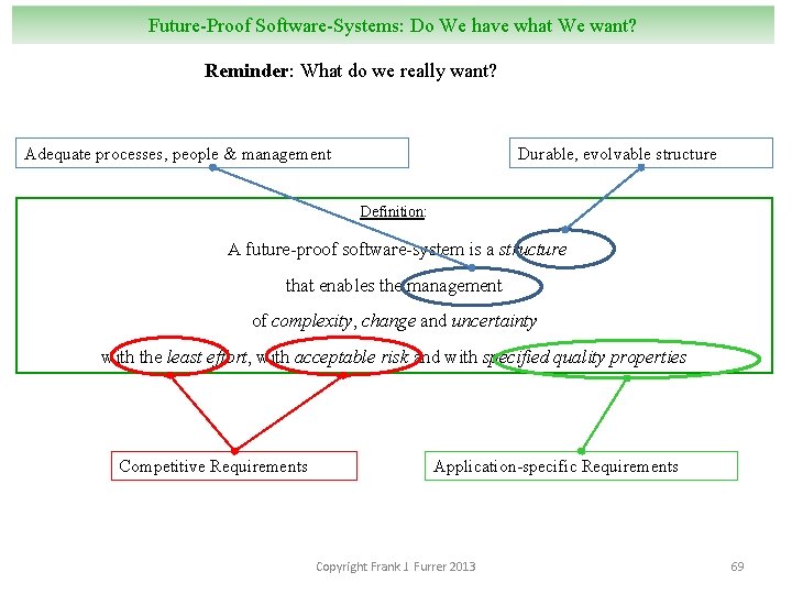 Future-Proof Software-Systems: Do We have what We want? Reminder: What do we really want?