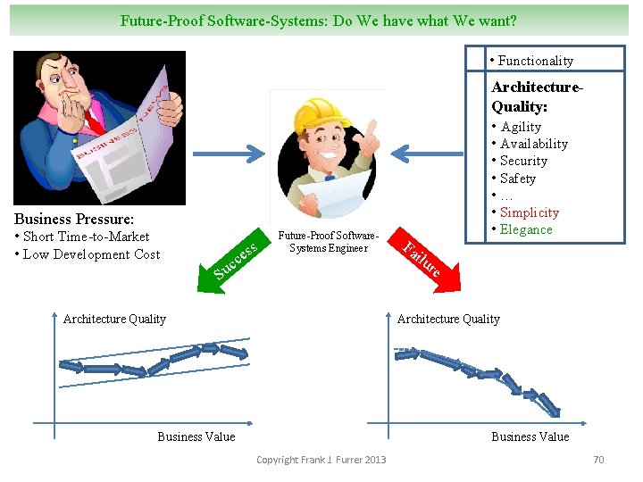 Future-Proof Software-Systems: Do We have what We want? • Functionality Architecture. Quality: • Agility