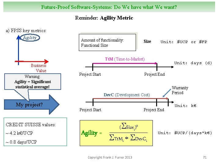 Future-Proof Software-Systems: Do We have what We want? Reminder: Agility Metric a) FPSS key