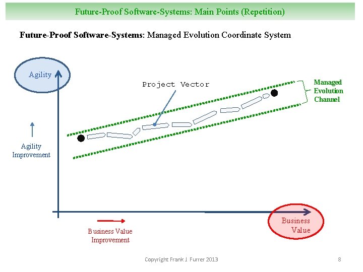 Future-Proof Software-Systems: Main Points (Repetition) Future-Proof Software-Systems: Managed Evolution Coordinate System Agility Managed Evolution