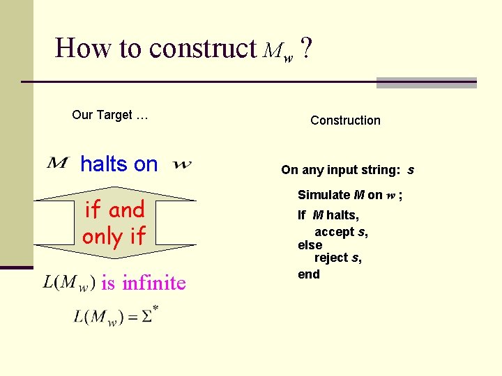 How to construct Mw ? Our Target … halts on if and only if
