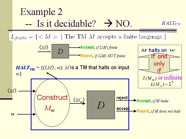 Example 2 -- Is it decidable? NO. 〈M〉 D Accept, if L(M) finite Reject,