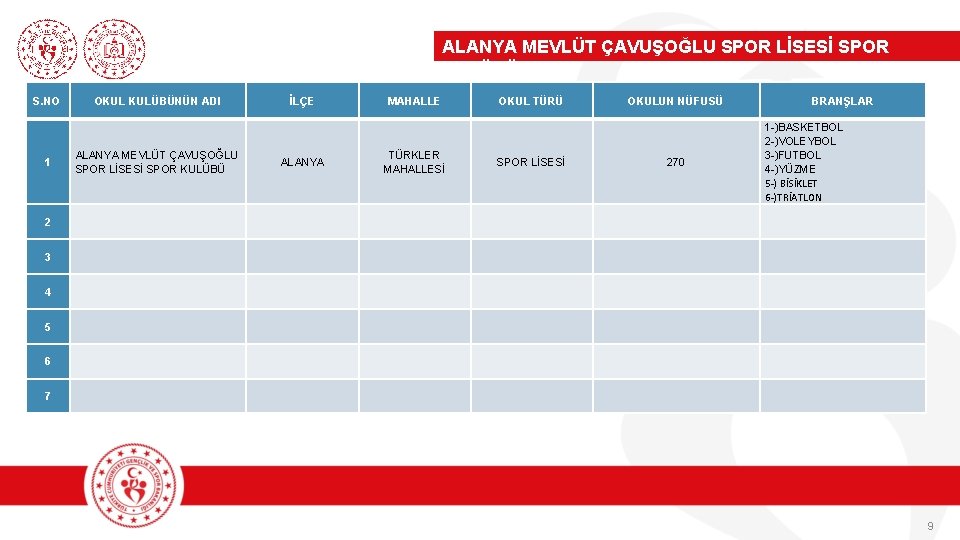 ALANYA MEVLÜT ÇAVUŞOĞLU SPOR LİSESİ SPOR KULÜBÜ S. NO OKUL KULÜBÜNÜN ADI İLÇE MAHALLE