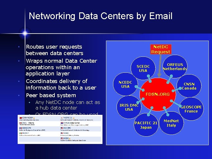 Networking Data Centers by Email • • Routes user requests between data centers Wraps