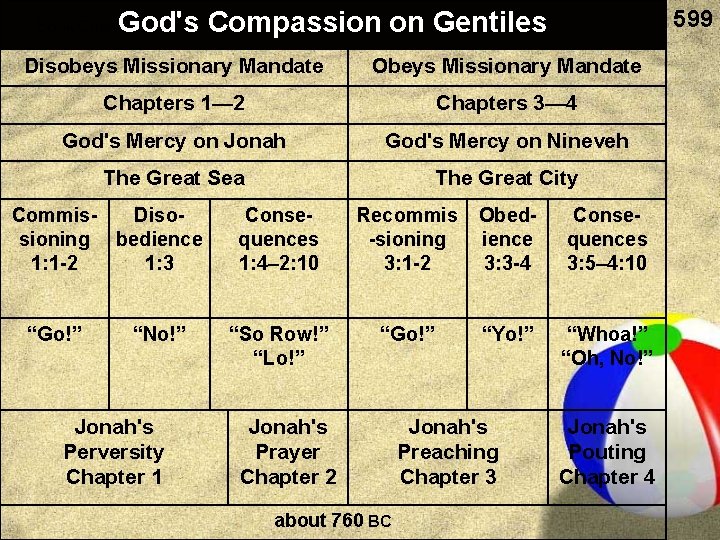 Book Chart 599 God's Compassion on Gentiles Disobeys Missionary Mandate Obeys Missionary Mandate Chapters Book Chart 599 God's Compassion on Gentiles Disobeys Missionary Mandate Obeys Missionary Mandate Chapters