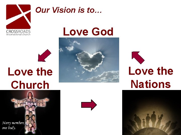 Our Vision is to… Love God Love the Church Love the Nations Our Vision is to… Love God Love the Church Love the Nations