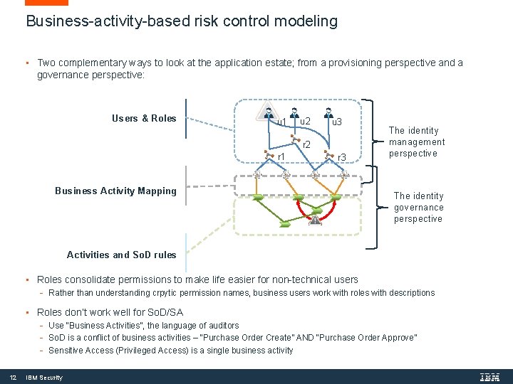 Business-activity-based risk control modeling • Two complementary ways to look at the application estate;