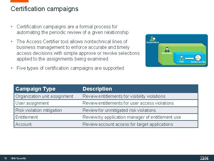 Certification campaigns • Certification campaigns are a formal process for automating the periodic review