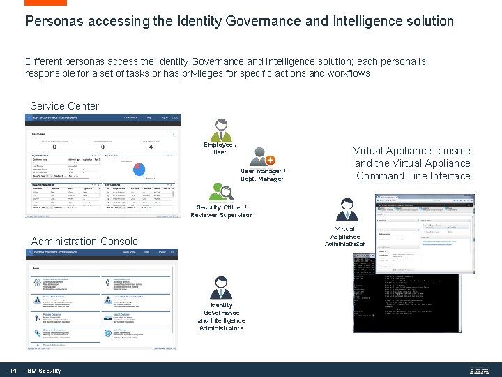 Personas accessing the Identity Governance and Intelligence solution Different personas access the Identity Governance