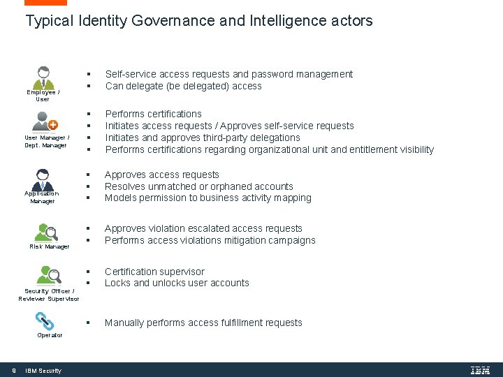 Typical Identity Governance and Intelligence actors Employee / User Manager / Dept. Manager Application