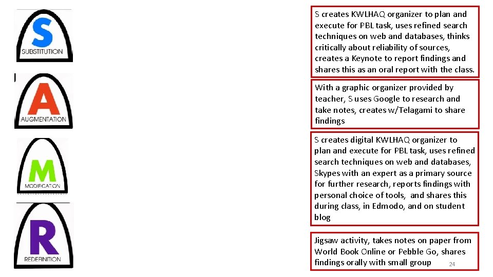 S creates KWLHAQ organizer to plan and execute for PBL task, uses refined search