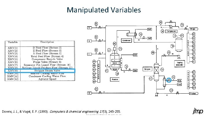 Manipulated Variables Downs, J. J. , & Vogel, E. F. (1993). Computers & chemical