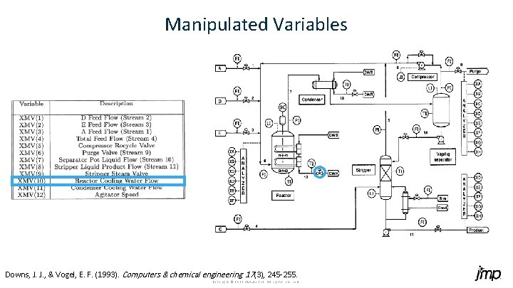 Manipulated Variables Downs, J. J. , & Vogel, E. F. (1993). Computers & chemical