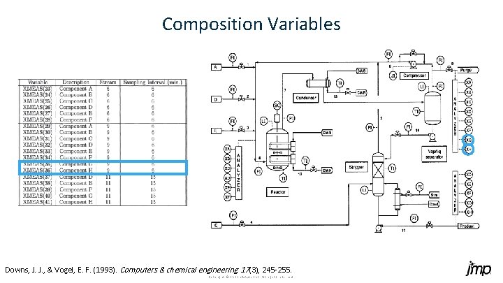 Composition Variables Downs, J. J. , & Vogel, E. F. (1993). Computers & chemical