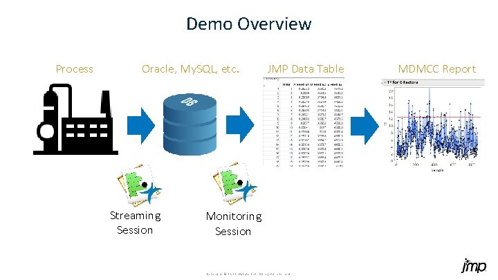 Demo Overview Process Oracle, My. SQL, etc. Streaming Session JMP Data Table Monitoring Session