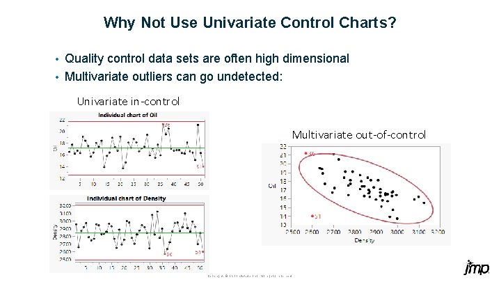 Why Not Use Univariate Control Charts? Quality control data sets are often high dimensional