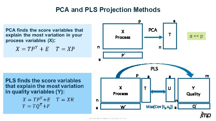 PCA and PLS Projection Methods a p • PCA X Process n a a