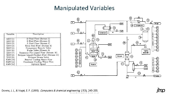 Manipulated Variables Downs, J. J. , & Vogel, E. F. (1993). Computers & chemical