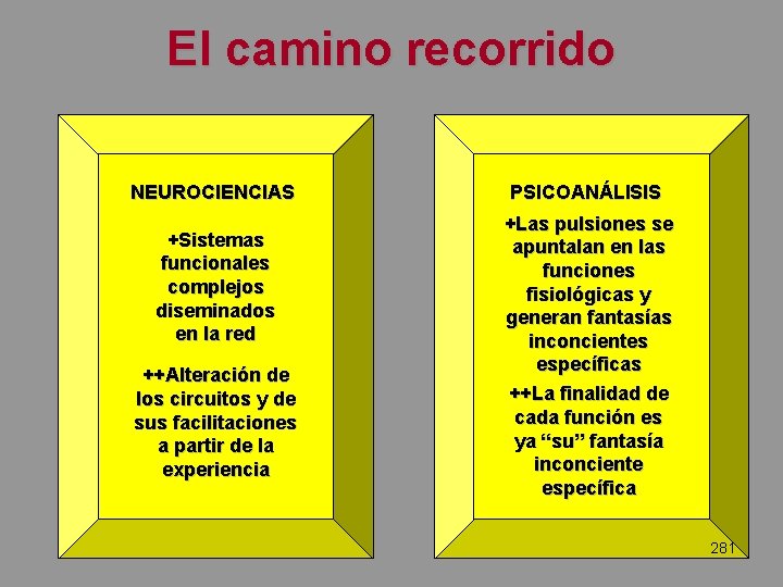 El camino recorrido NEUROCIENCIAS +Sistemas funcionales complejos diseminados en la red ++Alteración de los