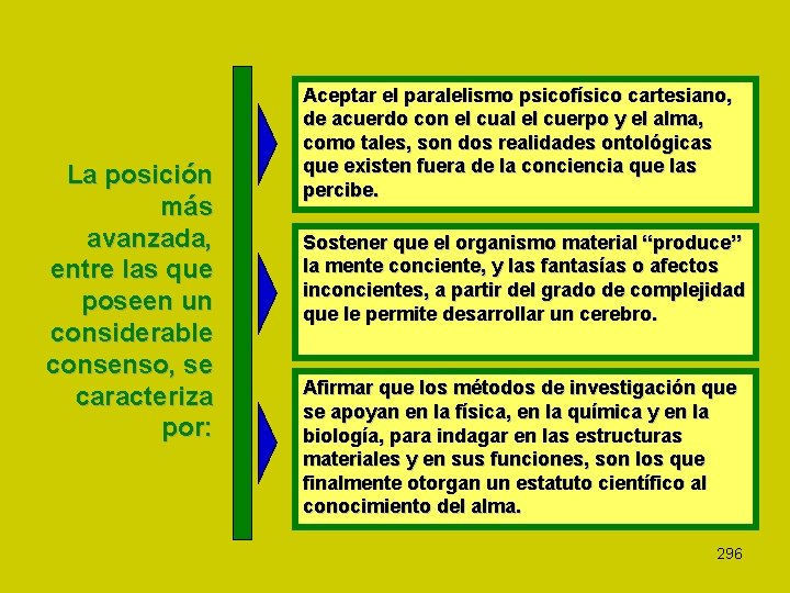 La posición más avanzada, entre las que poseen un considerable consenso, se caracteriza por: