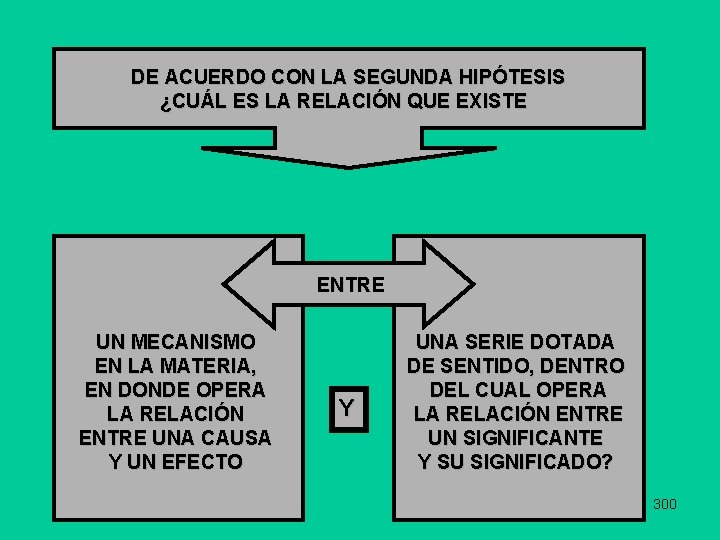 DE ACUERDO CON LA SEGUNDA HIPÓTESIS ¿CUÁL ES LA RELACIÓN QUE EXISTE ENTRE UN