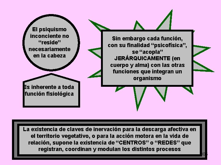 El psiquismo inconciente no “reside” necesariamente en la cabeza Sin embargo cada función, con