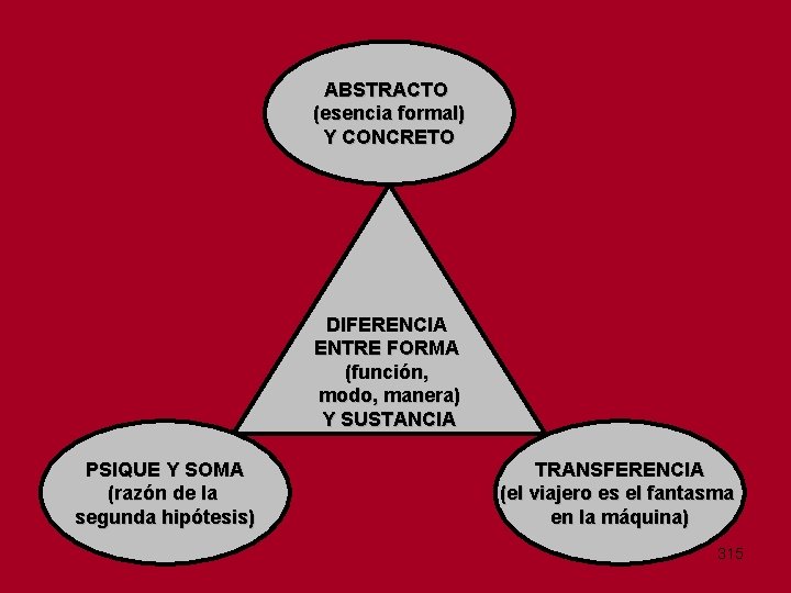 ABSTRACTO (esencia formal) Y CONCRETO DIFERENCIA ENTRE FORMA (función, modo, manera) Y SUSTANCIA PSIQUE