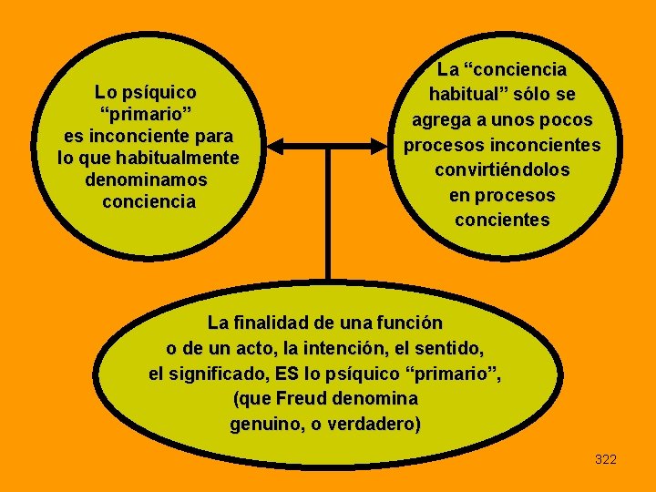 Lo psíquico “primario” es inconciente para lo que habitualmente denominamos conciencia La “conciencia habitual”