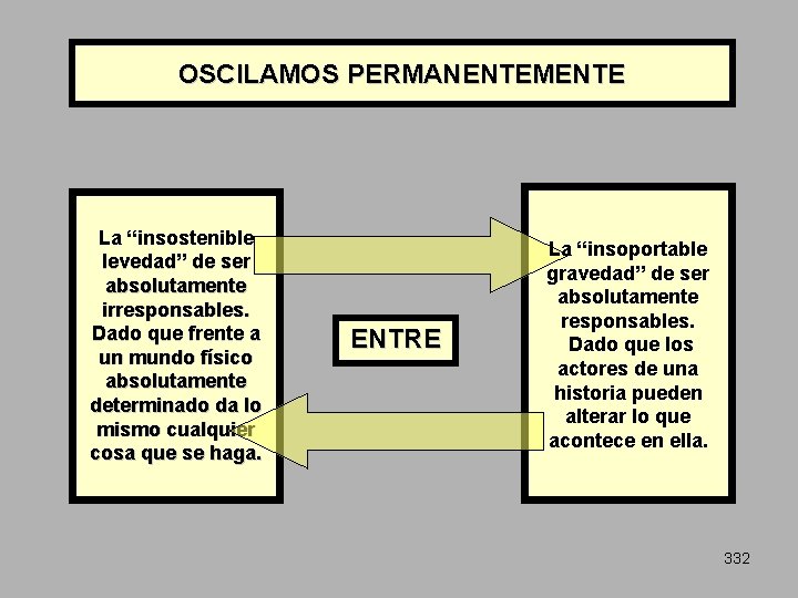 OSCILAMOS PERMANENTEMENTE La “insostenible levedad” de ser absolutamente irresponsables. Dado que frente a un