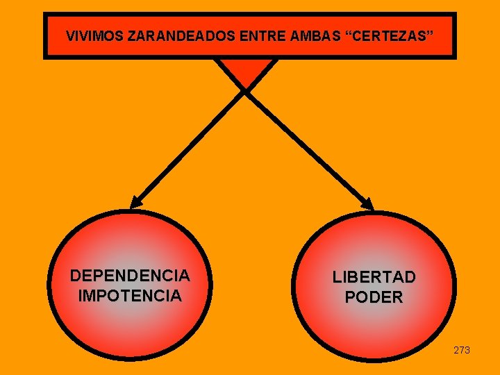 VIVIMOS ZARANDEADOS ENTRE AMBAS “CERTEZAS” DEPENDENCIA IMPOTENCIA LIBERTAD PODER 273 