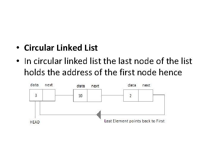  • Circular Linked List • In circular linked list the last node of