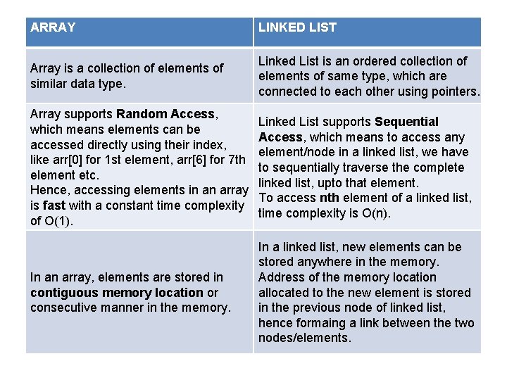 ARRAY LINKED LIST Array is a collection of elements of similar data type. Linked