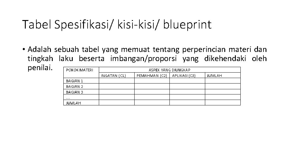 Tabel Spesifikasi/ kisi-kisi/ blueprint • Adalah sebuah tabel yang memuat tentang perperincian materi dan