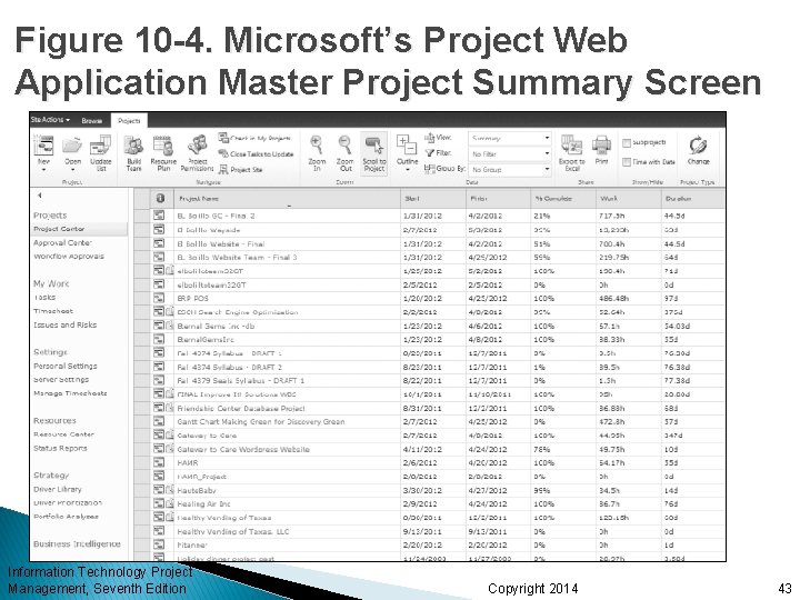 Figure 10 -4. Microsoft’s Project Web Application Master Project Summary Screen Information Technology Project