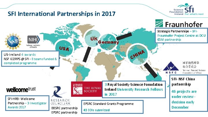 SFI International Partnerships in 2017 UK USA Strategic Partnerships – SFIFraunhofer Project Centre at