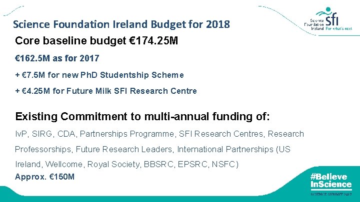 Science Foundation Ireland Budget for 2018 Core baseline budget € 174. 25 M €