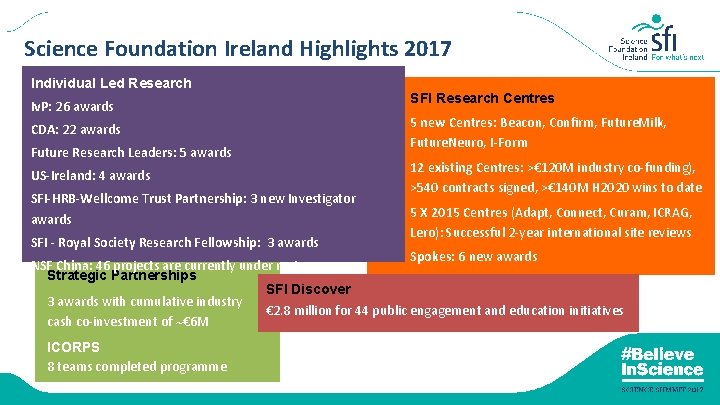 Science Foundation Ireland Highlights 2017 Individual Led Research Iv. P: 26 awards CDA: 22