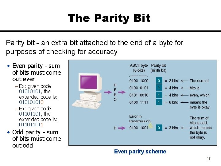 The Parity Bit Parity bit - an extra bit attached to the end of