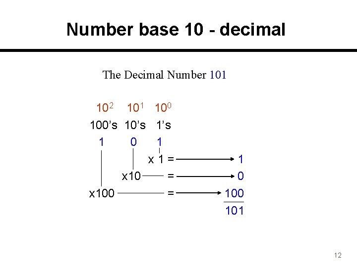 Number base 10 - decimal The Decimal Number 101 • • 102 101 100’s