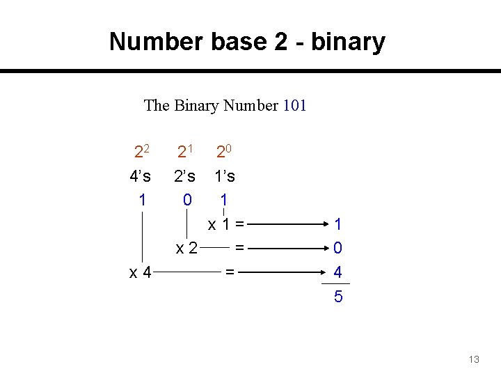 Number base 2 - binary The Binary Number 101 • • 22 4’s 1