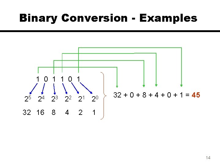 Binary Conversion - Examples 1 0 1 25 24 23 32 16 8 22