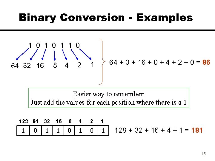 Binary Conversion - Examples 1 0 1 1 0 8 64 32 16 4