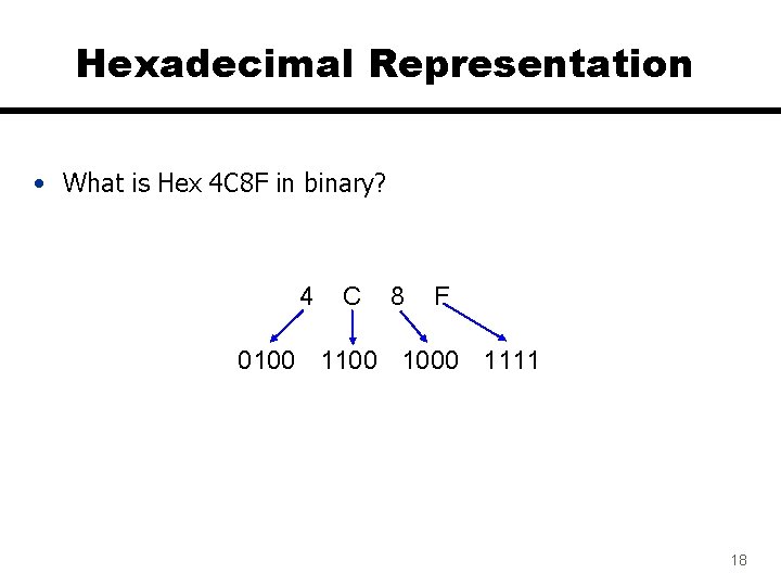 Hexadecimal Representation • What is Hex 4 C 8 F in binary? 4 C