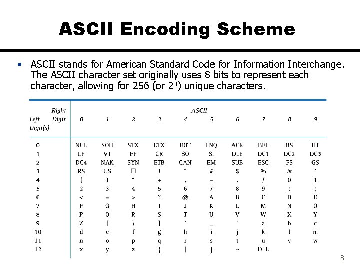 ASCII Encoding Scheme • ASCII stands for American Standard Code for Information Interchange. The