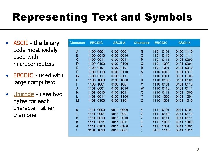 Representing Text and Symbols • ASCII - the binary code most widely used with