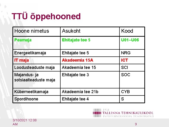 TTÜ õppehooned Hoone nimetus Asukoht Kood Peamaja Ehitajate tee 5 U 01–U 06 Energeetikamaja