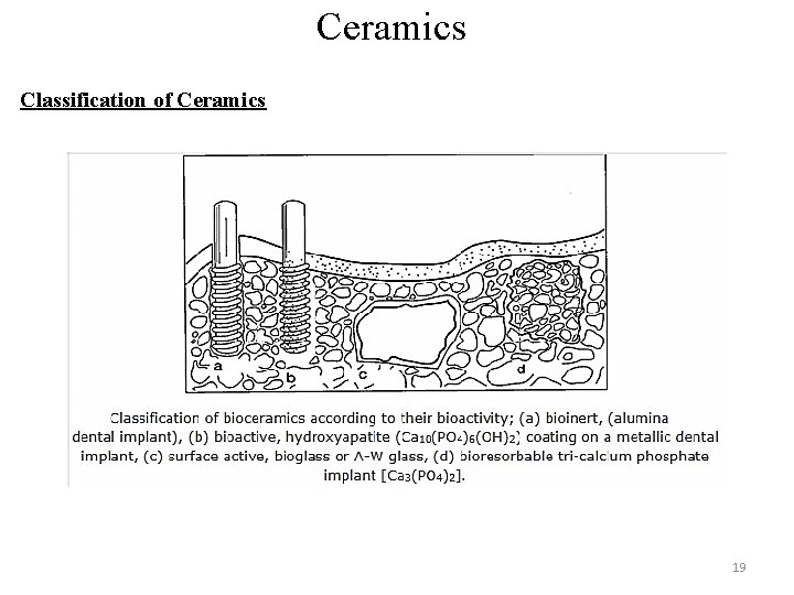 Ceramics Classification of Ceramics 19 Ceramics Classification of Ceramics 19